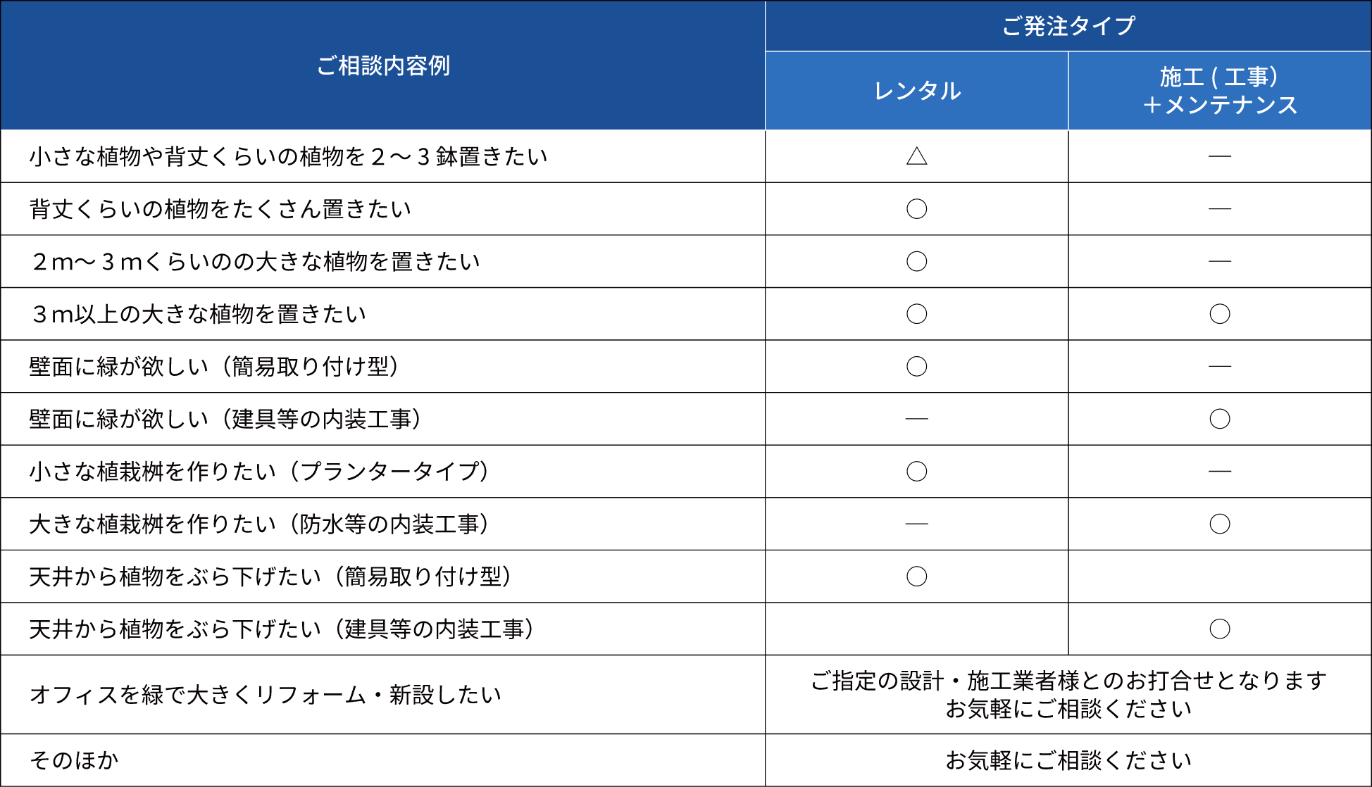 オフィスグリーンのご注文タイプ